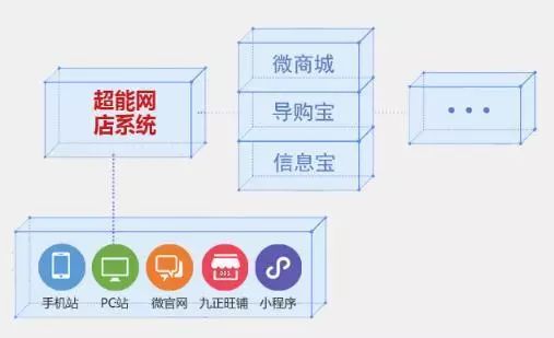 衛浴經銷商的新藍海 免費代理一線品牌，輕松拓展業務版圖