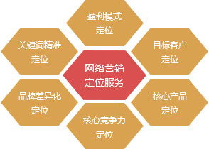 淺析互聯(lián)網(wǎng)時代的內(nèi)容營銷 可視化內(nèi)容將引領世界互聯(lián)網(wǎng)銷售