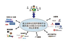 愛立信MSDP解決方案 改善移動互聯(lián)網(wǎng)營銷體驗