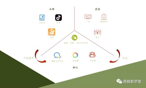 爭流量變爭留量 互聯(lián)網(wǎng)營銷成功的關鍵因素