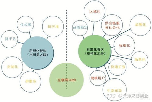 如何成功開設一家互聯(lián)網(wǎng)營銷公司 詳細流程指南